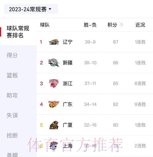 体育-CBA-推荐流 体育-CBA-推荐流