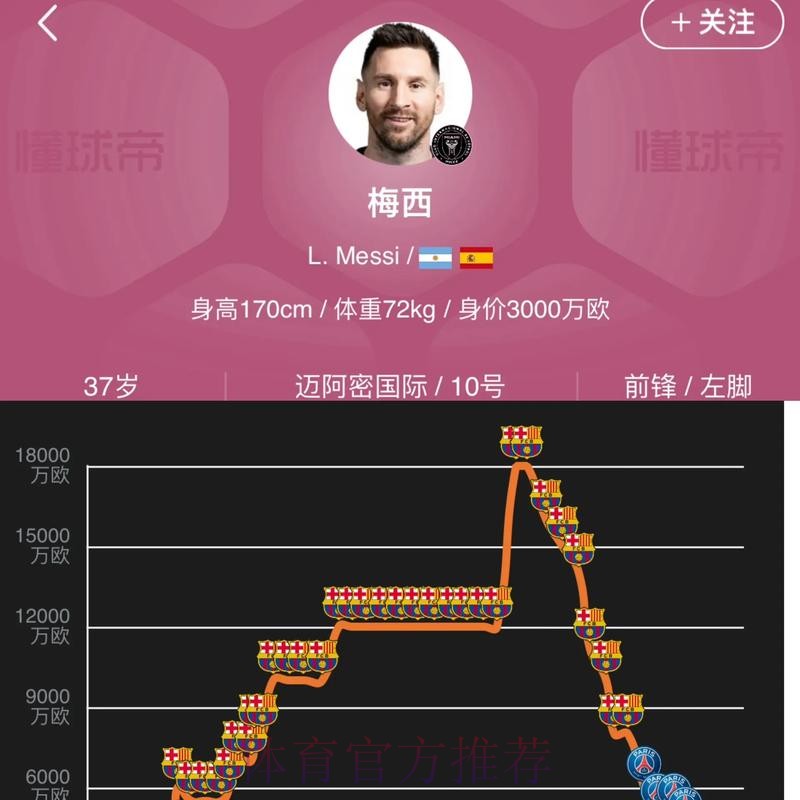 皇马官宣18岁天才租借加盟多特2年!集齐五大00后