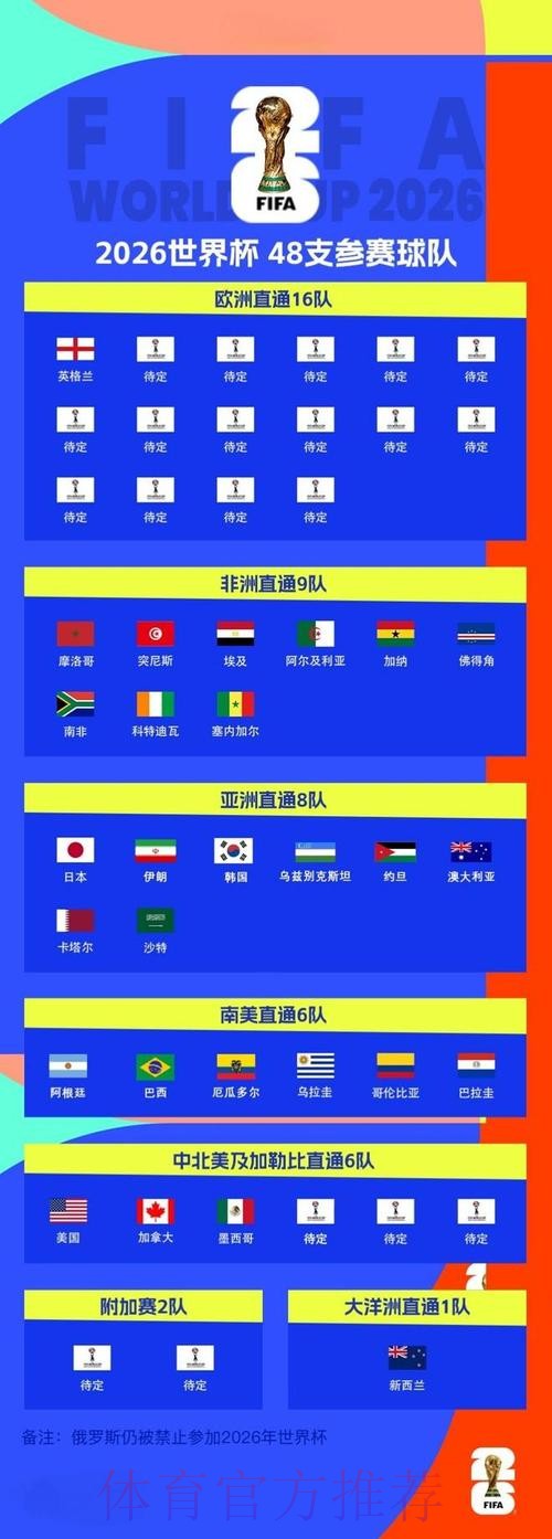 2026世界杯预测最新最新网址 2026世界杯预测最新最新网址